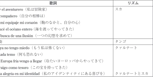 図 7：ティエンブラ《シュステル》の歌詞と使用リズム 事実、シュステルは他の多くのユダヤ移民と同様、東欧からブエノス・アイレス港に到着し、そ の後コルドバ州へと移住している。このような彼のユダヤ移民としての足取りは、使用リズムに よって表されているのである。 　このようにリズムの使用には、既存のユダヤ楽曲に別の脈絡の音楽リズムを当てはめる《ヒネ マトブ》のようなパターンと、《シュステル》のように、オリジナル曲の歌詞内のストーリーを 体現するリズムを当てはめるパターンがあった。そもそも、ユダヤ音楽と呼ばれるも