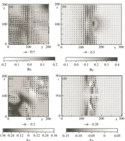 Figure 3: The spacial structures of the electromag- electromag-netic ﬁelds at t = 59 τ A in Fig.2(c) that are used in the calculation of test proton orbits
