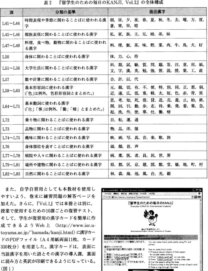 表 2 『留学生 のための毎 日のKAN」 I,Vol。2』 の全体構成 華課響 朝 l‖ 難議藝1趨 難 辮墨難差 :翻脚 L41‑L44 時間表現や季節に関わることばに使われ る漢 字 朝, 昼 , 夕 , 夜 , 春 , 夏 , 秋 , 冬 , 去 , 曜 , 方 , 度 ,暑, 寒 , 早 , 暗 L45‑L46 親族表現 に関わ ることばに使 われ る漢字 私, 家 , 族 , 主 , 兄 , 姉 , 弟 , 妹 L47‑L49 料理,食 べ物,動 物 に関 わ ることばに使 われ る漢字 L50