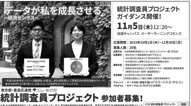 図 4 統計調査員プロジェクト学内 PR ポスター  （3）チャレンジプログラム内容    本プロジェクトではデータ分析・調査を通じた「みる・ふれる・まなぶ」をテーマとし た「チャレンジプログラム」を企画し、参加希望の学生へ提供した。調査員経験だけでは なく、公務員の職場見学や公的統計を身近に感じるイベントから統計学習までを一連の流 れとして提供することで、キャリアビジョンが見えてくるようなイメージで内容を構成し た。 「統計 Café in  池袋」では国勢調査や公的統計を分かりやすく知るイベントとして実