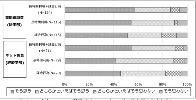 図表 6：ダブルバーレル質問（ゲームアプリの長時間利用や課金行為）  （6）  「上げて落とす」質問文と「落として上げる」質問文  同じ質問内容であっても，文章の順番によって結果が大きく変わるのが知られているが， 日本語で「A だけど B」というような文章を書いた場合，A ではなく B の方に着目しやす いことが知られている． A,B 二つのタイプの課長がいたとします．あなたはどちらの課長の下で働きたいと思いますか． A  規則を曲げてまで無理な仕事をさせることはありませんが，仕事以外のことでは人のめん ど