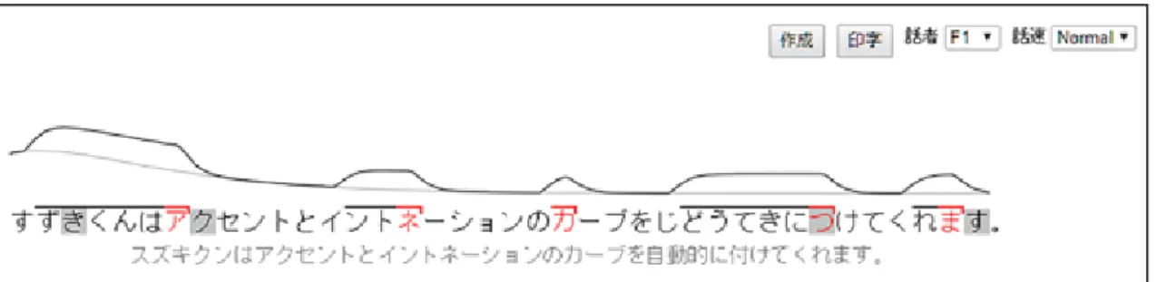 図 3：OJAD　任意のテキストの用例 　ただし，開発者の紹介によると，「スズキクン」は機械が学習して推定したアクセントを付与してい るため，精度は約 90 〜 95% とのことである。なお，読み方が複数ある語彙・感情表現の識別能力が 欠けていること，多少機械音声の不自然さが残ること，自動的に句切ることができないので使用者が 自ら句切りを入れないといけないことといった弱点があるので，使用する際，教師から詳細な説明と 使用指導が必要である。今回の実践では，個人差はあるが，参加者全員が OJAD の機能および使