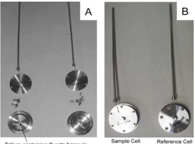 Fig. 16 Photo of the sample and reference cells  for solid material absorbed tritium: A is before  assembly, and B is after construction