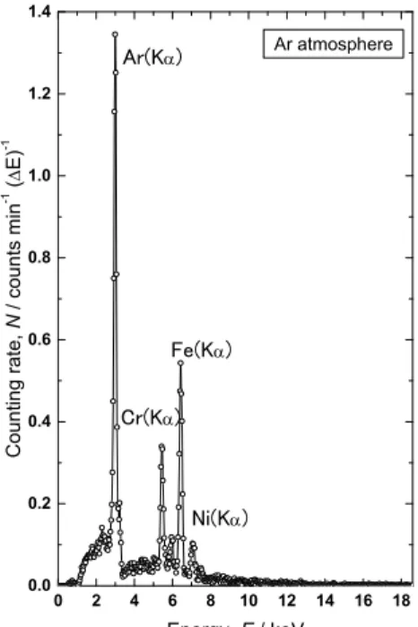 Fig.  10  X-ray  spectrum  observed  for  a  tritium-containing  SS316  sample  in  Ar  atmosphere