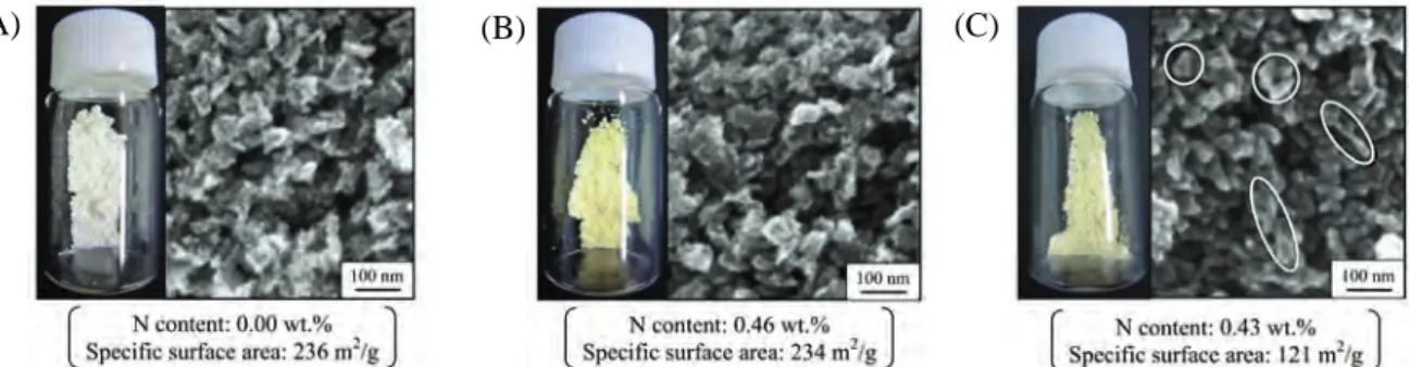 Figure 7 (I) Photographs of (A)  untreated and (B) treated PMMA  powder samples in a glass bottle and  (II) optical microscope images of the  obtained particles