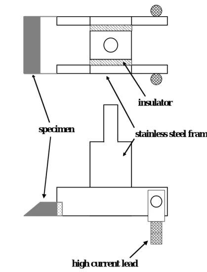 Fig. 1  Schematic description of specimen holder for surface analysis by X-ray photoelectron spectroscopy
