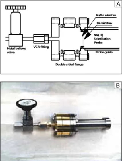 Figure 1 shows a schematic diagram (A) and a photograph  (B) of the measuring cell used in this study