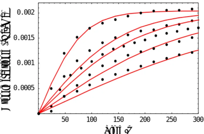 Figure 6 shows an example of this problem  observed for hydrogen absorption by Pd-8at%Pt  alloy exposed in 1 Torr H 2  at 293K