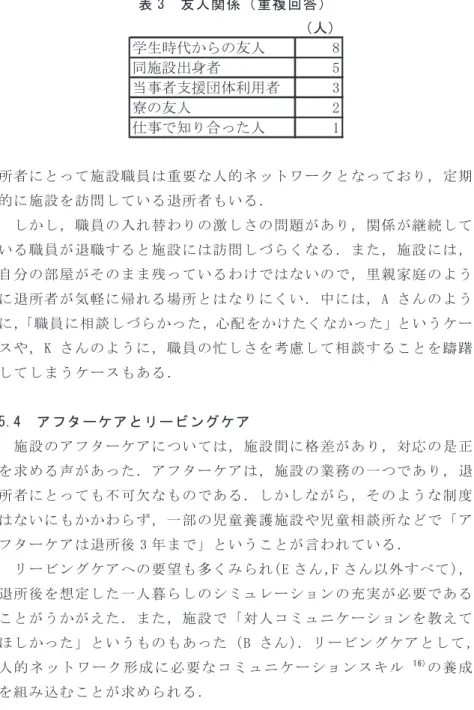 表 3  友人関係（重複回答）  （人） 学生時代からの友人 8 同施設出身者 5 当事者支援団体利用者 3 寮の友人 2 仕事で知り合った人 1   所者にとって施設職員は重要な人的ネットワークとなっており，定期 的に施設を訪問している退所者もいる．  しかし，職員の入れ替わりの激しさの問題があり，関係が継続して いる職員が退職すると施設には訪問しづらくなる．また，施設には， 自分の部屋がそのまま残っているわけではないので，里親家庭のよう に退所者が気軽に帰れる場所とはなりにくい．中には，A さんのよう 