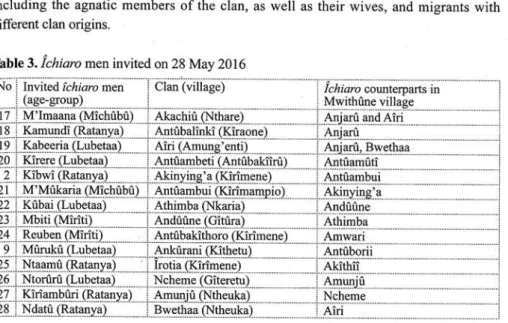 Table  3. Ichiaro  men  invited on 28 May 2016