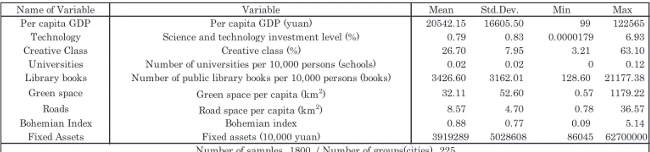Table 2  Descriptive statistics