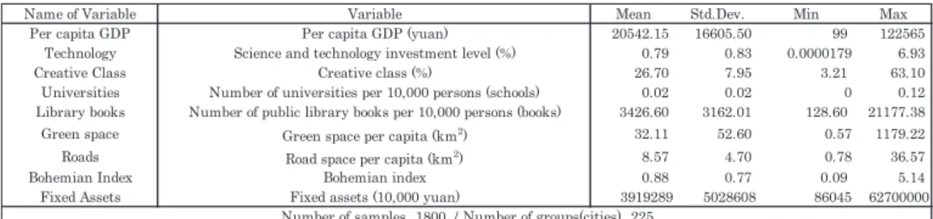 Table 2  Descriptive statistics