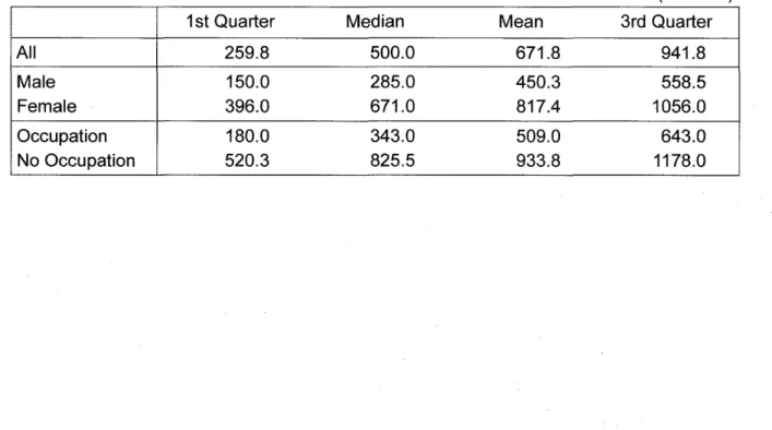 Table 3 The type o f  possessed dwellings (by age) 