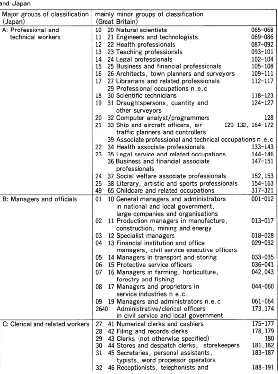 Table 3 Adjustment of occupational classification for comparison between the Great Britain and Japan