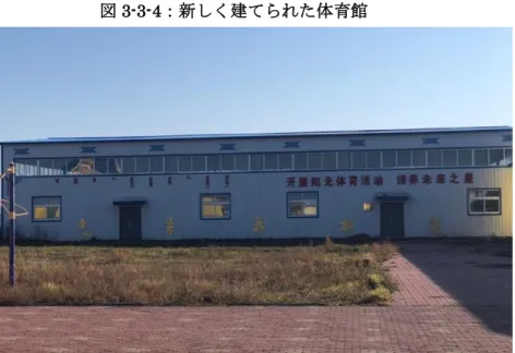 図 3-3-4：新しく建てられた体育館  図注：2019 年 9 月 23 日筆者撮影  図 3-3-5：教師の寮  図注：2019 年 9 月 23 日筆者撮影  図 3-3-6：休み時間に遊ぶ児童の姿  図注：2019 年 9 月 23 日筆者撮影 