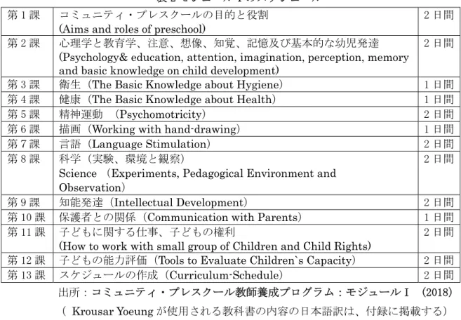 表 2 モジュールⅠのスケジュール  第 1 課  コミュニティ・プレスクールの目的と役割  