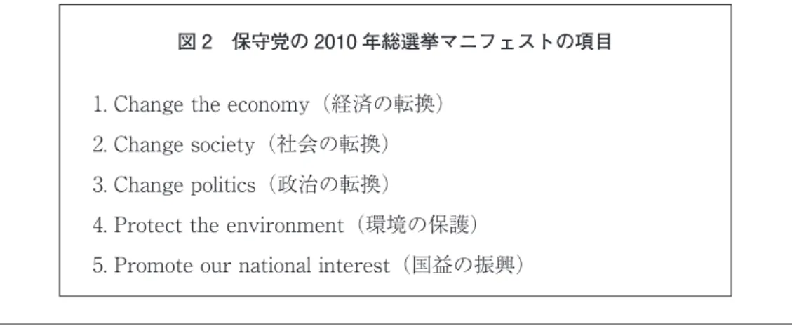 図 2　保守党の 2010 年総選挙マニフェストの項目
