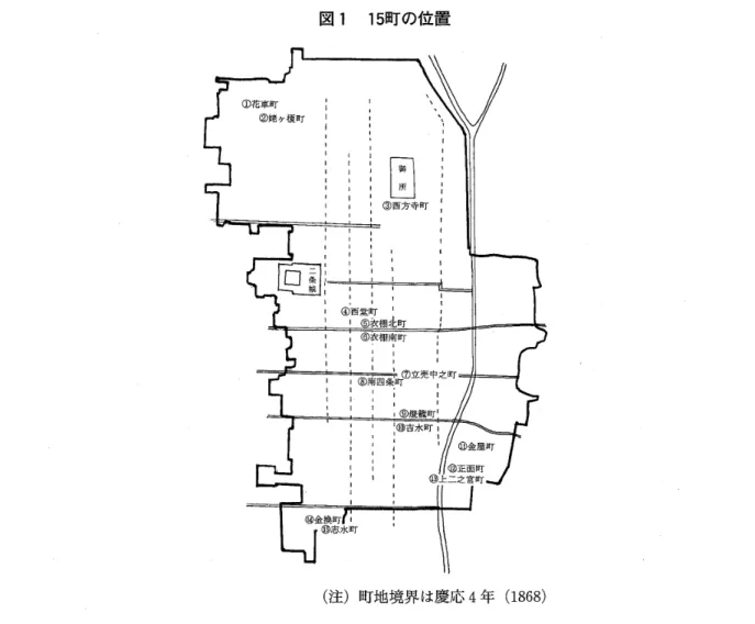 図 1 15町の位置 （注）町地境界は慶応 4 年 ( 1 8 6 8 ) われる大都市のまとまった人ロデータは他に存在しないことを考えると、この史料の重要性 は明らかだろう。したがって、以下の分析にあたっては上記のような史料のバイアスを考慮 して分析を進めることにしたい。 2 .  各町の概観 分析の結果を示す前に、ここで取り上げる 1 5 の町に関してそれぞれ簡単な説明を加えてお ゜Aつこ ①花車町 西陣にあり、千本通に面する両側町。文政期以降の宗門改帳が多数残存しており、近世後 期の人口変動を詳細に明