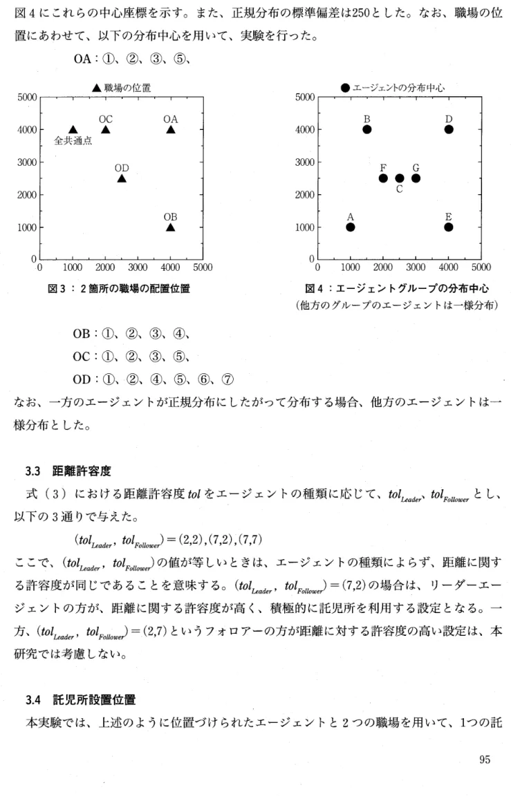 図 4 にこれらの中心座標を示す。また、正規分布の標準偏差は 2 5 0 とした。なお、職場の位 置にあわせて、以下の分布中心を用いて、実験を行った。 QA:  ①、②、③、⑤、 5 0 0 0  ▲職場の位置 3 0 0 0  ... 