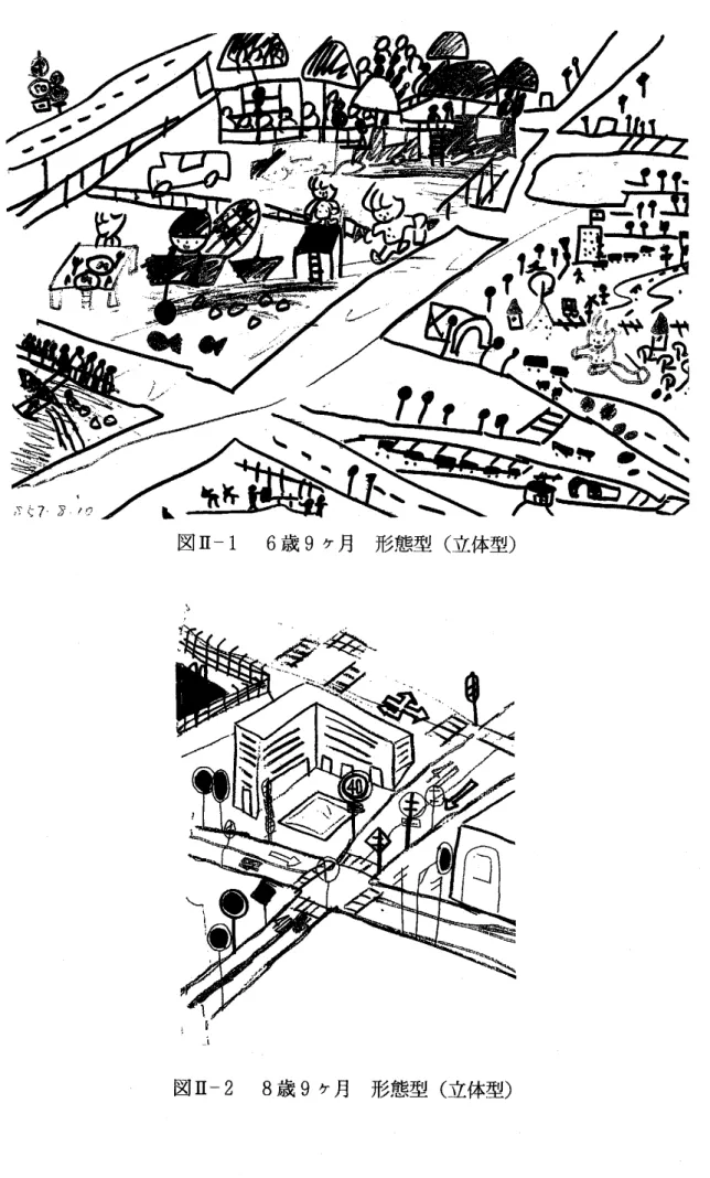 図 H 8歳9ケ月 形態型（立体型）