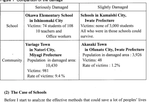 Figure  1 Comparison  of  the  damage