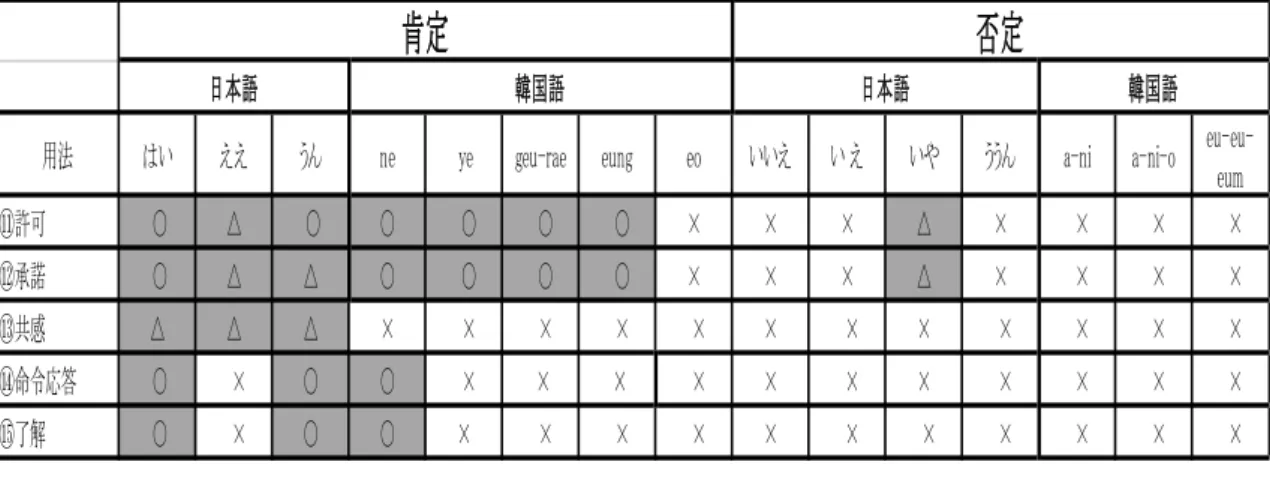 表 28：C パターンの場合   