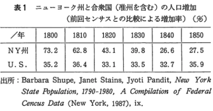 表 1 ニューヨーク州と合衆国（准州を含む）の人口増加
