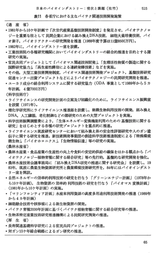 表 1 1 各省庁における主なバイテク関連技術開発施策 （ 通 産 省 ） •  1 9 8 1 年から 1 0 ケ年計画で「次世代産業基盤技術開発制度」を発足させ，バイオテクノロ ジーを重要な柱として民間企業における組み換えDNA 技術， 細胞大量培養技術，バイ オ素子，バイオリアクターの研究開発を推進 ( 1 9 8 8 年度予算は1 1 億 8 5 0 0 万円）。 •  1 9 8 2 年に，バイオインダストリー室を設置。 ・工業技術院の各種研究機関においてバイオインダストリーの総合的推進を目的とす
