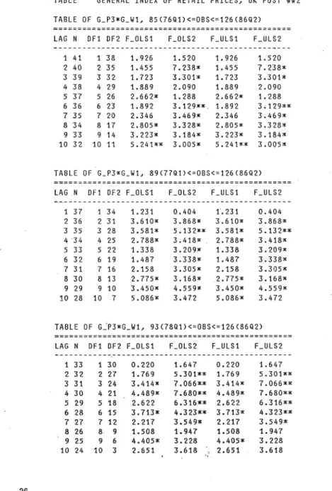 TABLE  GENERAL  INDEX  OF  RETAIL  PRICES,  UK  POST  W り 2 TABLE  OF  G ̲ P 3 : 1 < G ー W1, 85(.76Q1)<:=0BS<:=126(86Q2) 