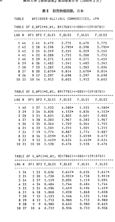 TABLE り PHOV‑ER‑ALU:ALL  COMMODITIES,  JPN  TABLE OF G̲WPI1*Gー り 1, 85C76Q1l<=OBS<=129C87Q1) 