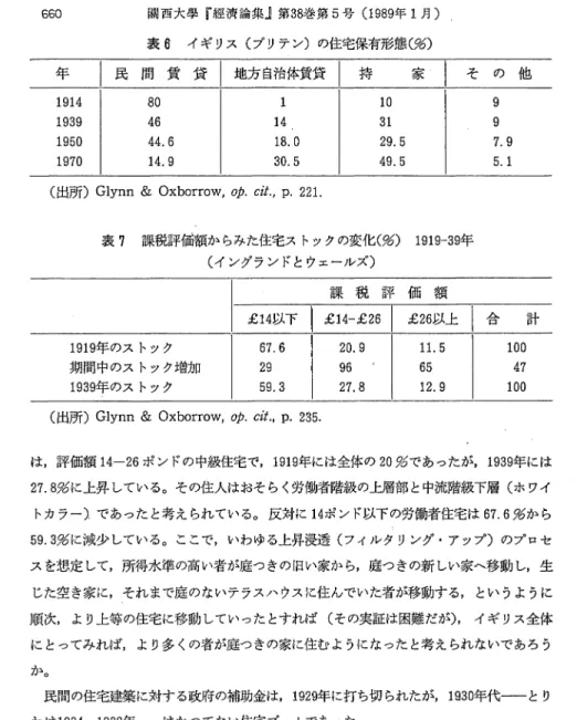 表 1 課税評価額からみた住宅ストックの変化(%) 1 9 1 9 ‑ 3 9 年 （イングランドとウェールズ） 課 税 評 価 額 ￡14 以下 ￡14‑￡26  I ￡26 以上 1 9 1 9 年のストック 6 7 