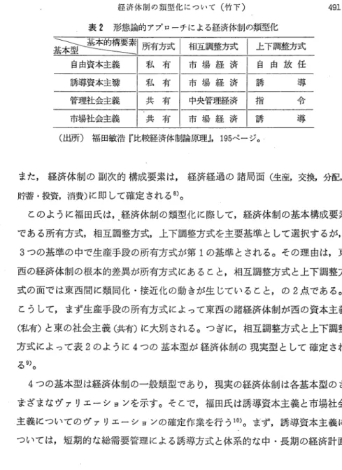 表 2 形態論的アプローチによる経済体制の類型化 五 直 ‑ ‑ ! . 杢~ 三門所有方式 相互調整方式 I 上下調整方式 自由資本主義 私 有 市 場 経 済 自 由 放 任 誘導資本主蔀 私 有 市 場 経 済 誘 導 管理社会主義 共 有 中央管理経済 指 ＾ Tl  市場社会主義 共 有 市 場 経 済 誘 導 （出所） 福田敏浩「比較経済体制論原理』， 1 9 5 ページ。 また， 経済体制の副次的構成要素は， 経済経過の諸局面（生産，交換，分配， 貯蓄•投資消費）に即して確定される 8) 。 