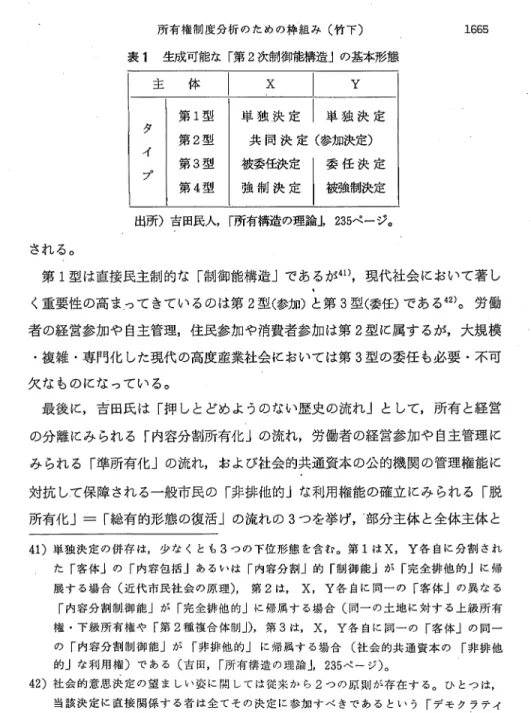 表 1 生成可能な「第 2 次制御能構造」の基本形態 主 体 I  X  y  第 1 型 単 独 決 定 1 単 独 決 定 夕 第 2型 共同決定（参加決定） イ 第 3 型 被委任決定 委 任 決 定 プ 第 4型 強 制 決 定 被強制決定 出所）吉田民人，「所有構造の理論」， 2 3 5 ページ。 される。 第 1 型は直接民主制的な「制御能構造」であるが 4 1 ) , 現 代 社 会 に お い て 著 し く重要性の高まってきているのは第 2型（参加）と第 3型（委任）である 42) 。 労