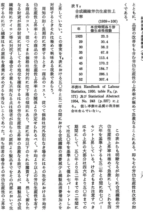 表 Y7 合成繊維労 1 カ生産性上 昇率 (1939=100)  年 1  単働位生時産性間当指数 り労 1 9 2 3  2 3 . 5  2 9  3 0 . 4  3 0  3 8 