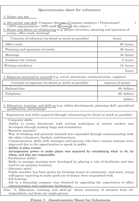 Figure 1:  Questionnaire Sheet for Volunteers
