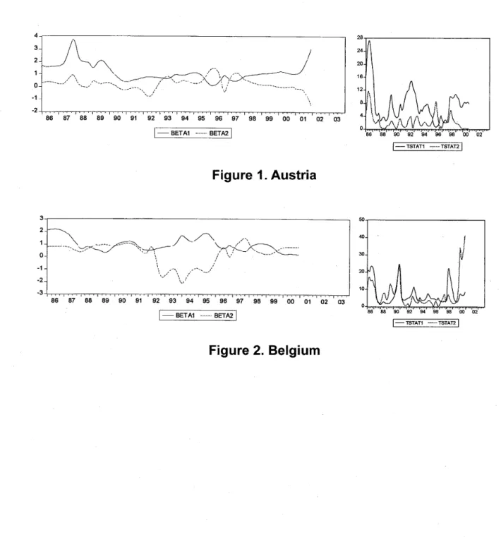 Figure 2 .  Belgium 