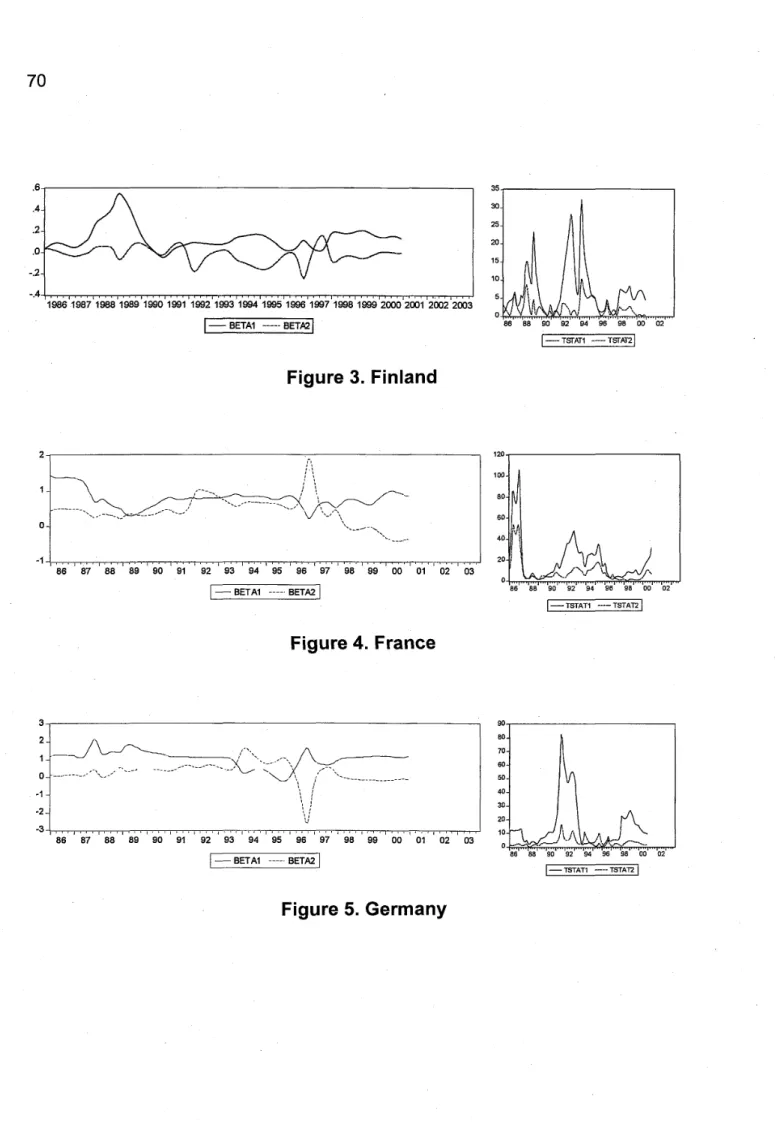 Figure 5 .  Germany 
