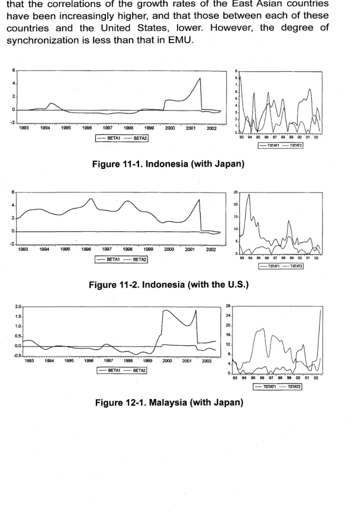 Figure 1 1 ‑ 1 .  Indonesia ( w i t h  Japan) 