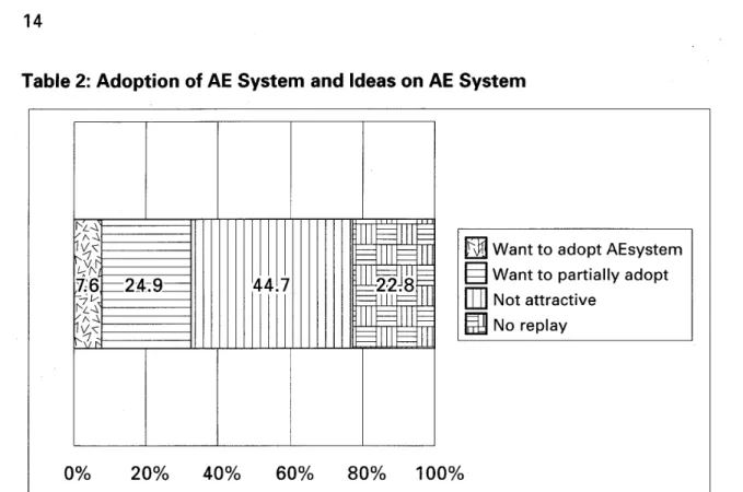 Table 2 shows the circumstances t h a t  a d v e r t i s e r s  adopt AE s y s ‑ t e r n 