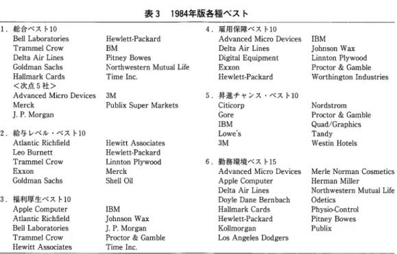 表 3 1984 年版各種ペスト 1 . 総合ベスト 1 0 4 . 雇用保障ペスト 1 0