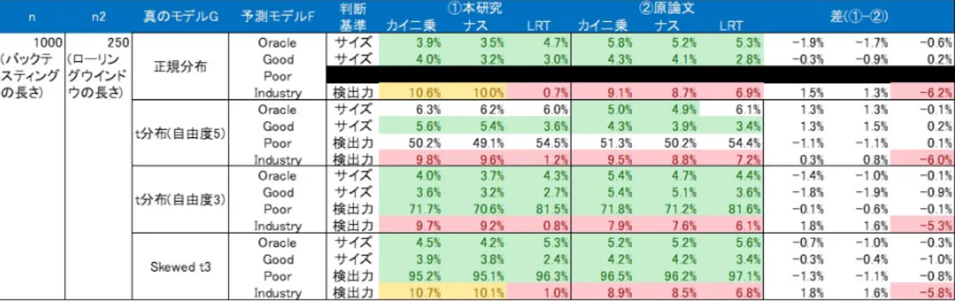 図 4 Kratz による実験の再現の確認