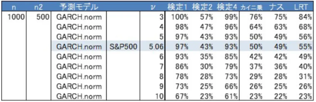 図 26 設定 2 ， GARCH.norm モデル