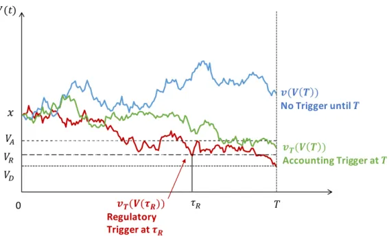 Figure 2.3: Firm-Value Calculation 