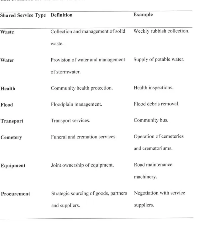 Table  3:  Shared  Service  Classifications