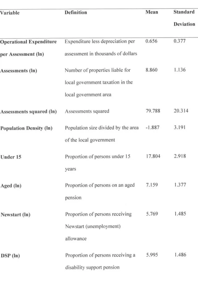 Table  4:  Variables  Employed
