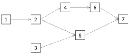 Figure 1: project network