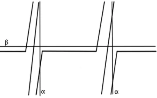 Fig. 6.2. The case i(a, b) = 2 and k = 1.