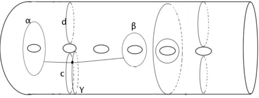 Fig. 7.4. An example of curves for Theorem 7.2.5.