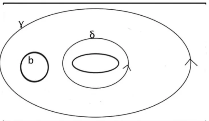 Fig. 8.3. A generator for π 1 (U T).