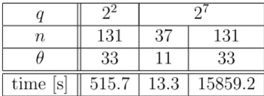 Table 4.1: Experimental Results against MI